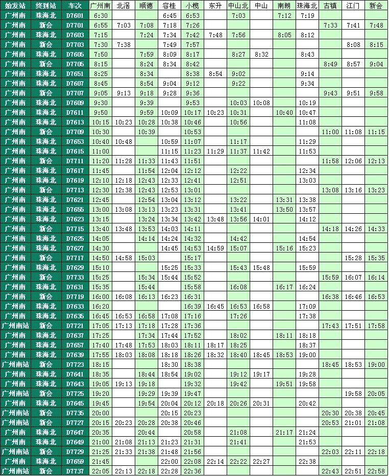 廣珠輕軌最新時刻表,輕軌時刻表下行