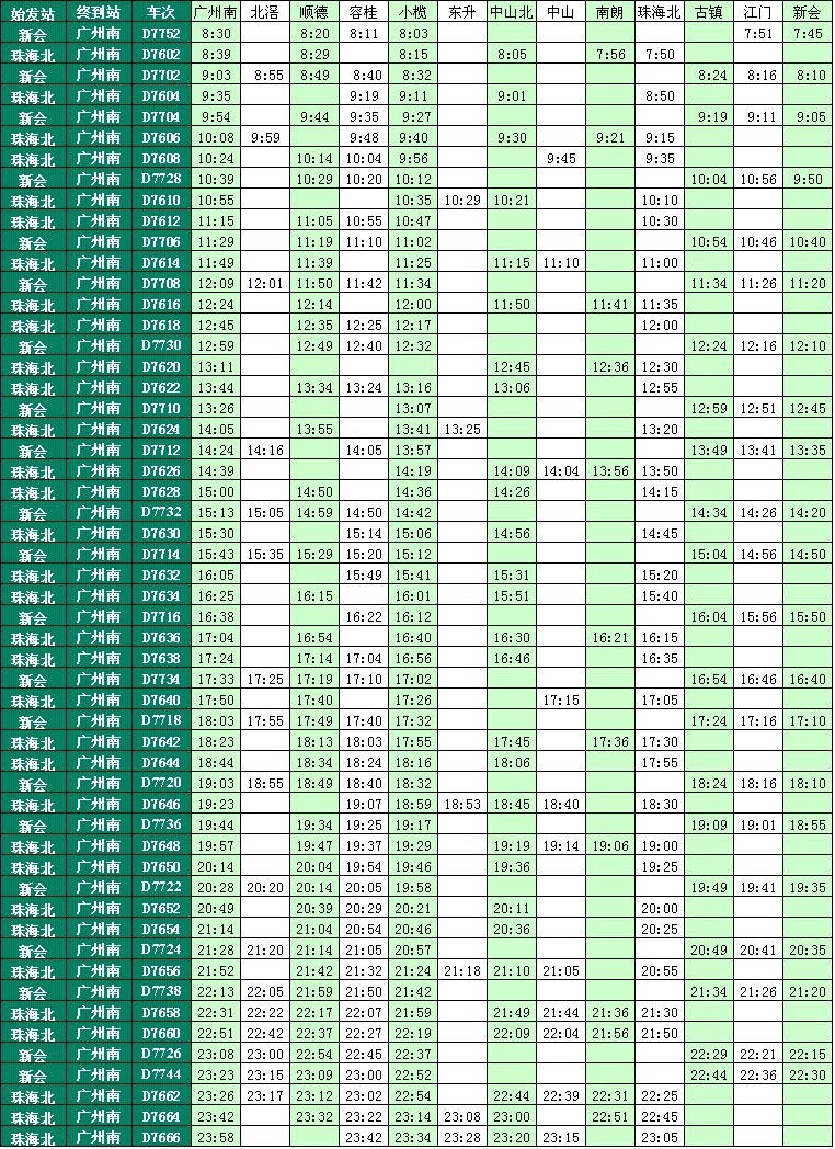 廣珠輕軌最新時刻表,輕軌時刻表上行