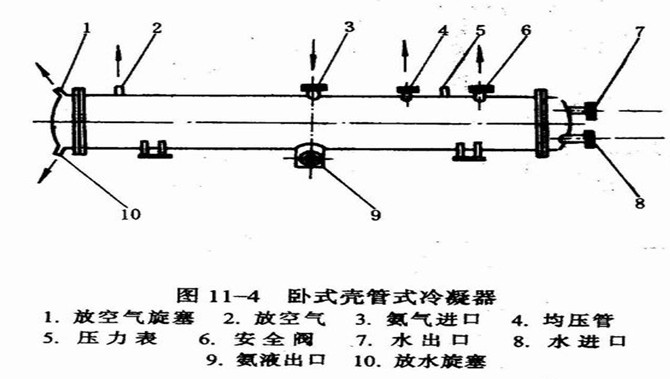 冷凝器