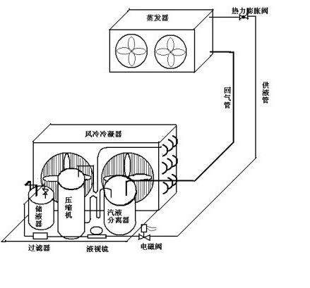 1000噸冷庫設(shè)計(jì)