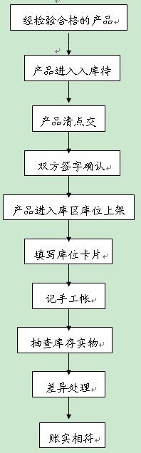 中國(guó)冷鏈物流網(wǎng)