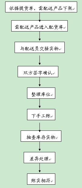 中國(guó)冷鏈物流網(wǎng)