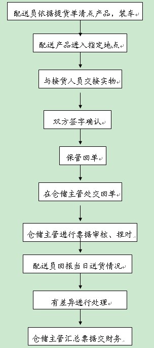 中國(guó)冷鏈物流網(wǎng)