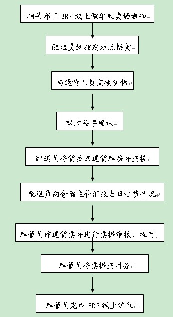 中國(guó)冷鏈物流網(wǎng)