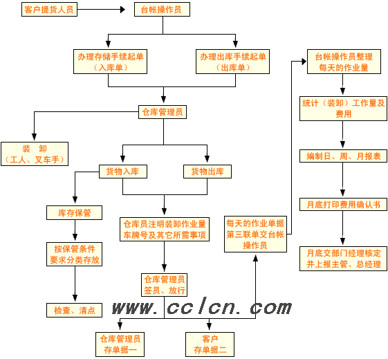 中國冷鏈物流網(wǎng)