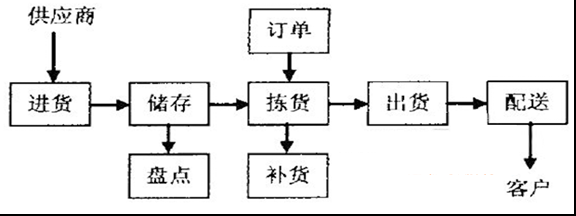 中國(guó)冷鏈物流網(wǎng)