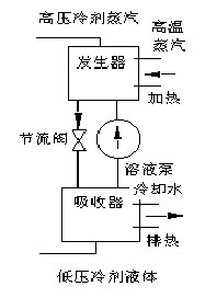 中國(guó)冷鏈物流網(wǎng)