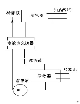 中國(guó)冷鏈物流網(wǎng)