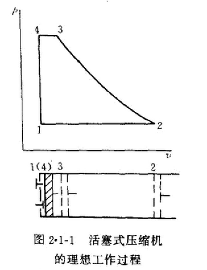 活塞式制冷壓縮機(jī)的工作原理