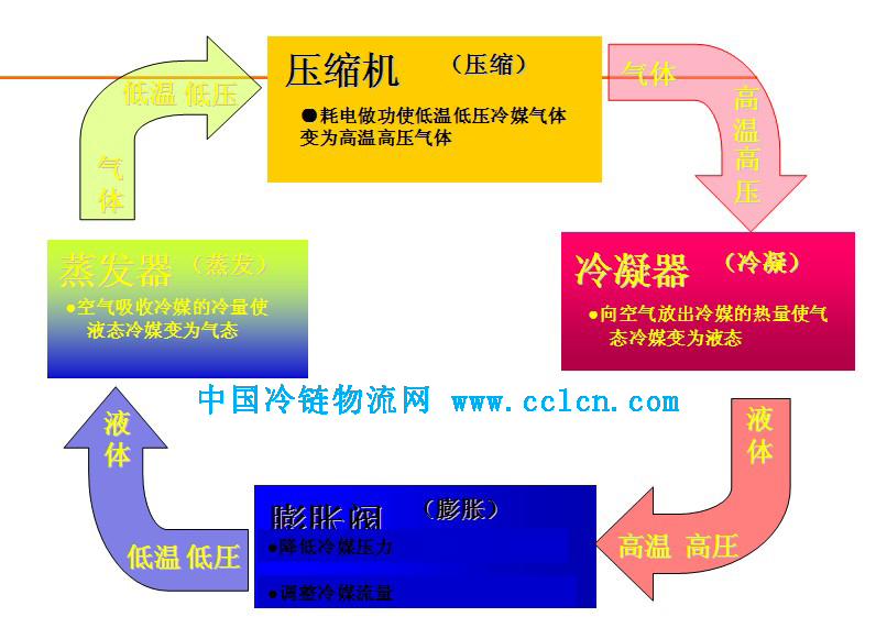 中國冷鏈物流網(wǎng)